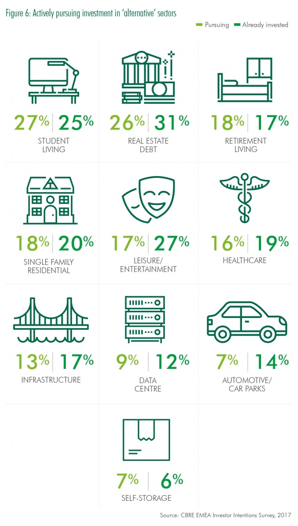 Alternative investments CBRE 2017.jpg